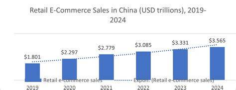 are companies users for china market